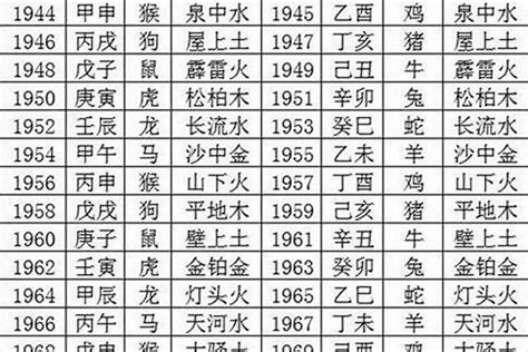 1970屬狗|1970年属狗是什么命 1970年属狗的是什么命